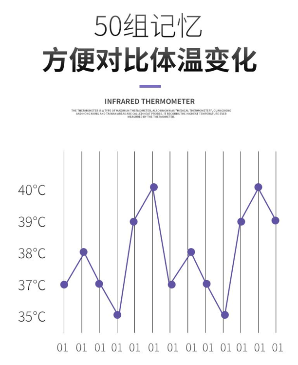 超大容量記憶值